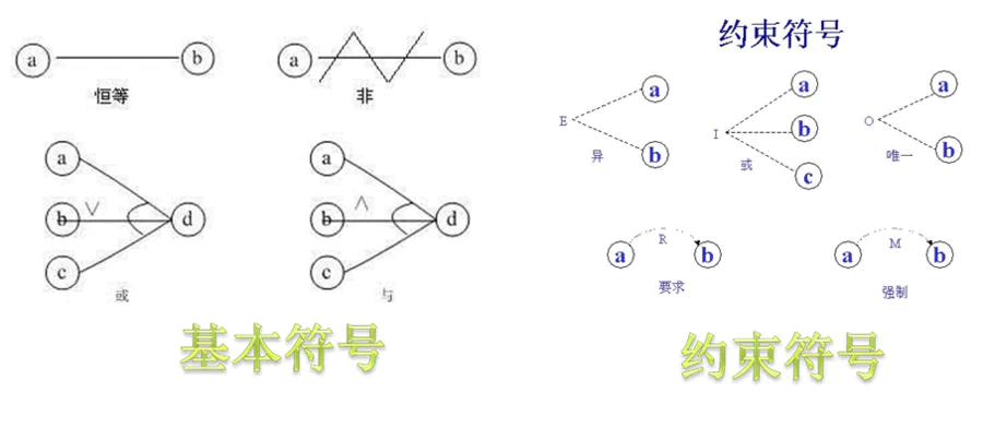 黑盒测试 (Black-Box Testing)-图片1