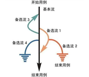 黑盒测试 (Black-Box Testing)-图片2