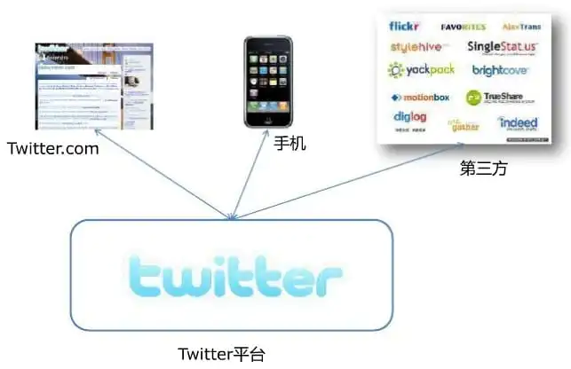 常见的软件架构模式-图片17