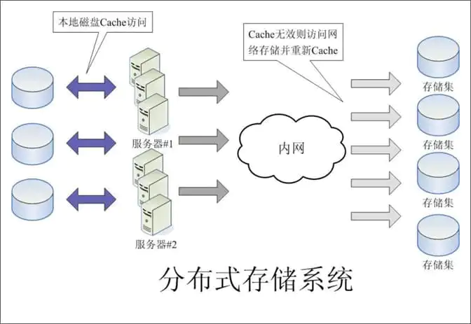 常见的软件架构模式-图片20