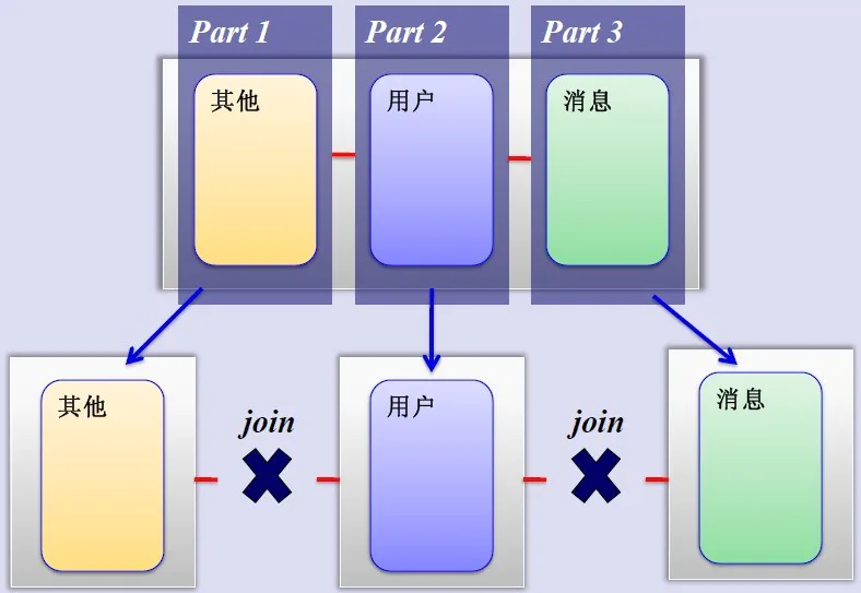 常见的软件架构模式-图片24