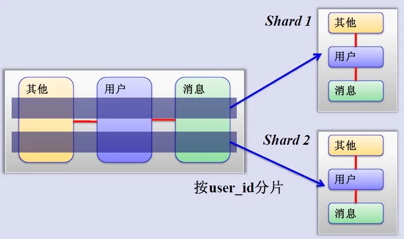 常见的软件架构模式-图片25