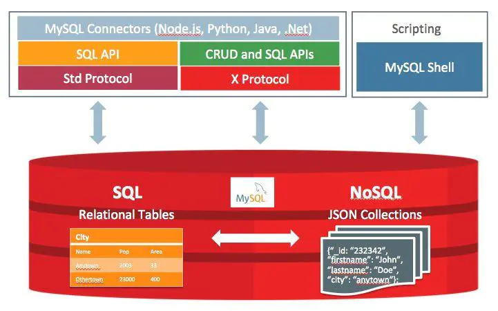 MySQL 8.0 正式版 8.0.11 发布:比 MySQL 5.7 快 2 倍-图片3