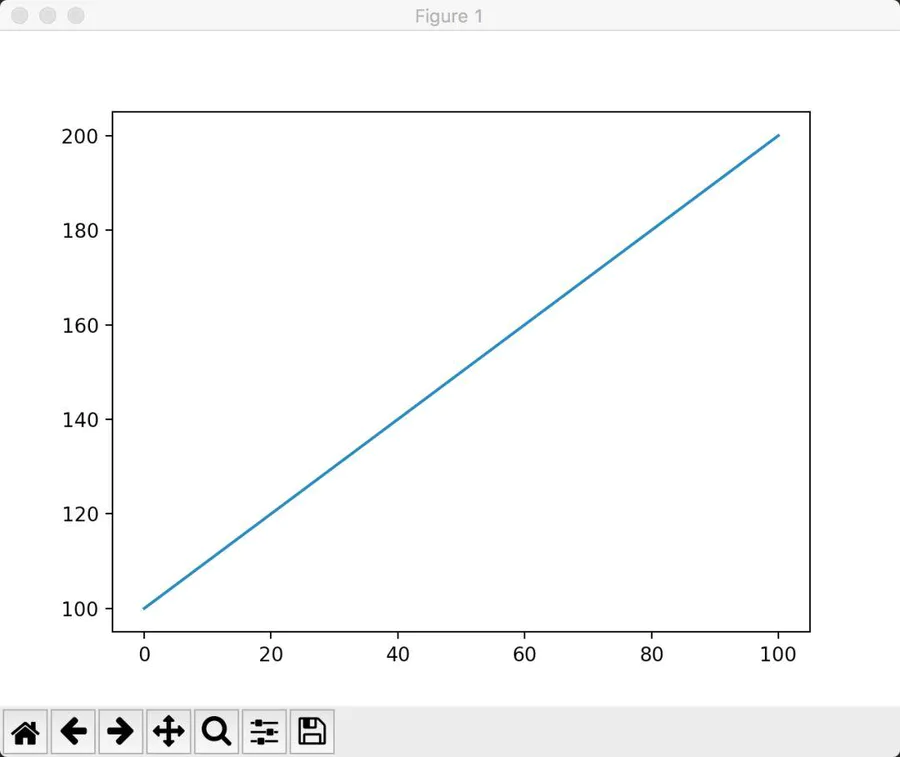 Python 绘图库 Matplotlib 入门教程-图片1