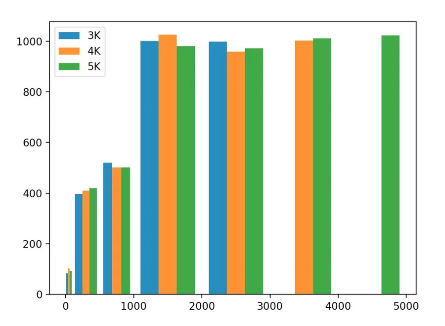Python 绘图库 Matplotlib 入门教程-图片8