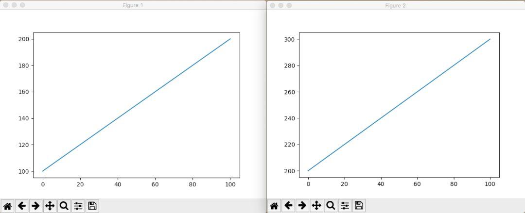 Python 绘图库 Matplotlib 入门教程-图片2