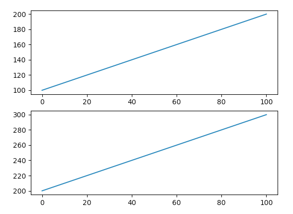 Python 绘图库 Matplotlib 入门教程-图片3