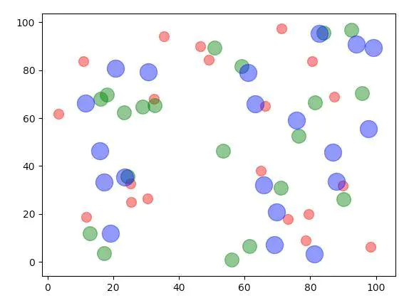 Python 绘图库 Matplotlib 入门教程-图片5