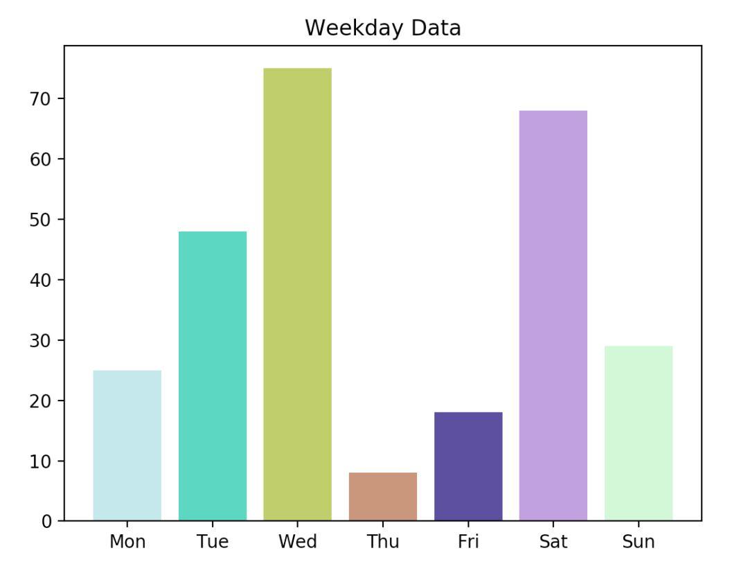 Python 绘图库 Matplotlib 入门教程-图片7