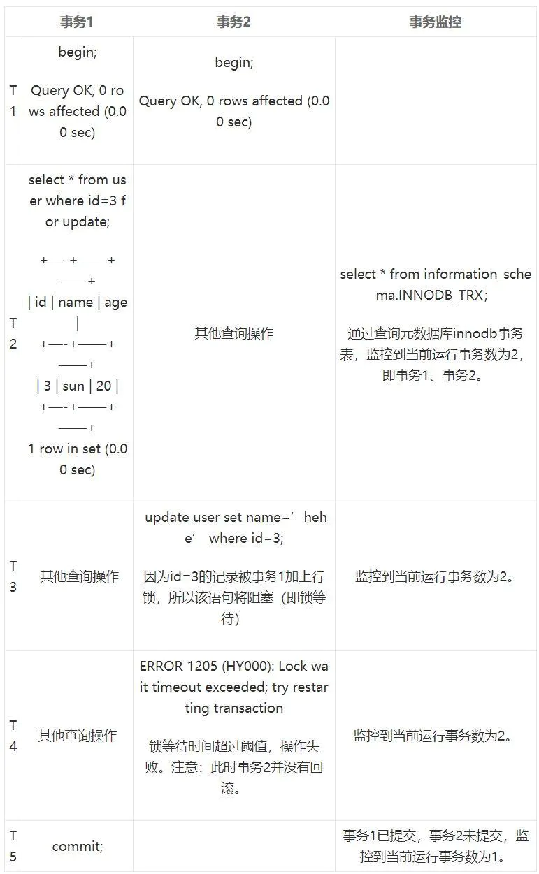 MySQL 在并发场景下的问题及解决思路-图片12