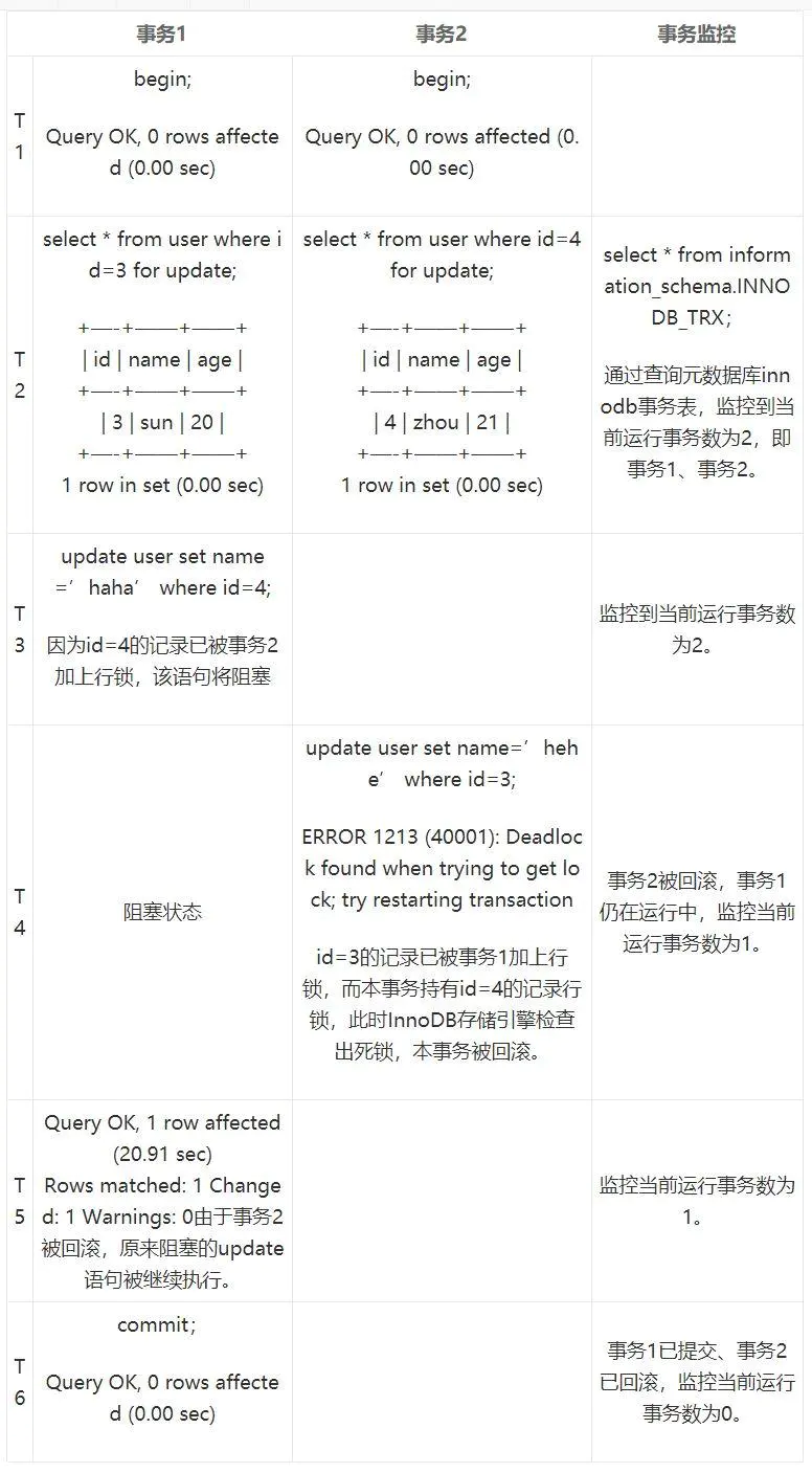 MySQL 在并发场景下的问题及解决思路-图片10