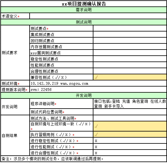 软件测试流程规范之开发提测内容规范