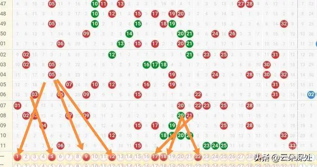 双色球为什么不建议机选?-图片1
