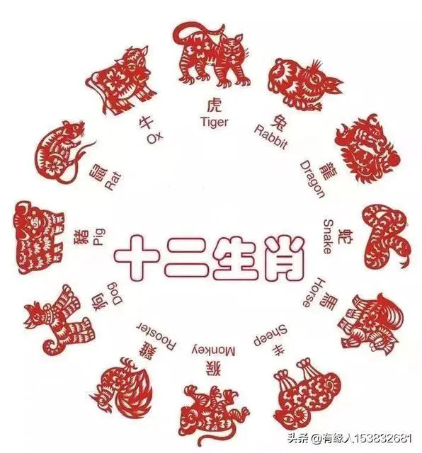 十二生肖的老鼠和牛的寓意是什么?-图片1
