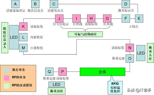RFID的主要功能是什么?-图片2