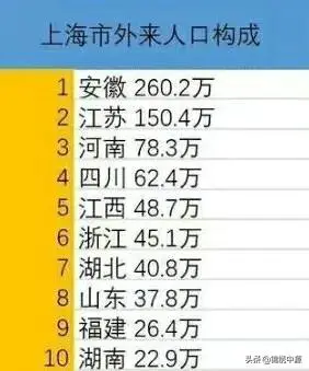 哪个城市的外来人口最多?又为什么外来人口都来这个地方?-图片2