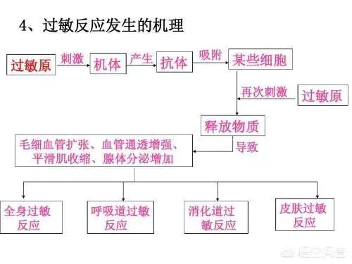 我儿子是过敏性哮喘。过敏源是户尘螨和粉尘螨。请问怎么护理?-图片1