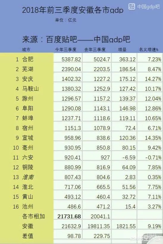 铜陵的发展前景怎么样?-图片5