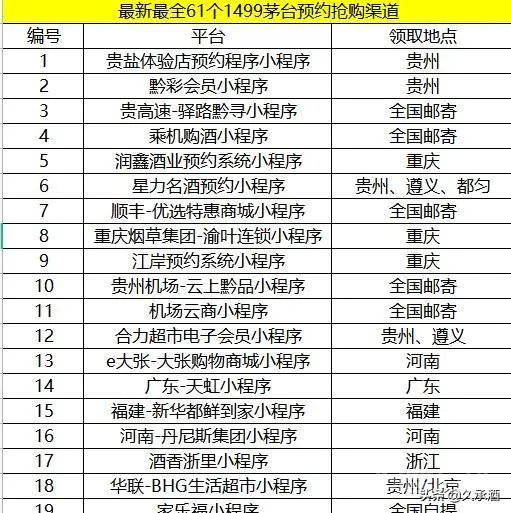 抢购茅台酒有什么诀窍吗?-图片2
