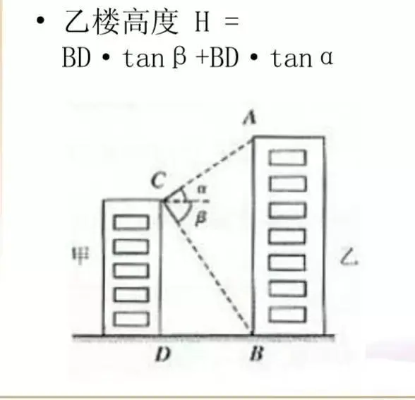测量高度实例及方法-图片3
