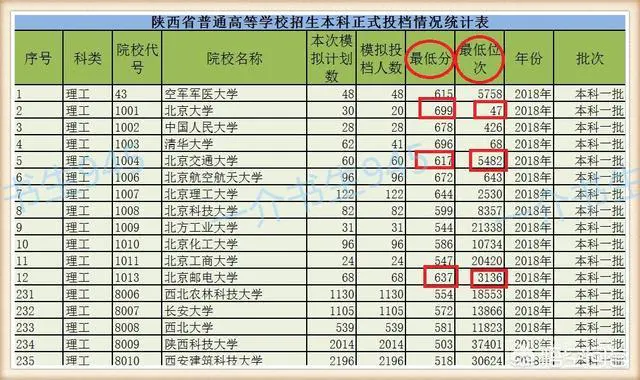 怎样在省考试院获得各高校历年录取分数线和对应的排名?-图片1