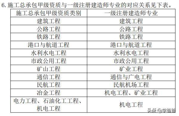 住建部2022年建筑业企业资质标准有哪些变化?-图片9