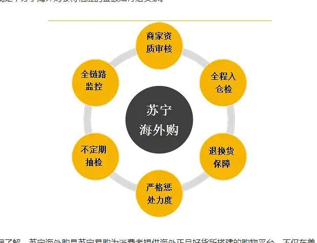 苏宁易购海外专营店,你究竟是什么?坑,巨坑-图片3