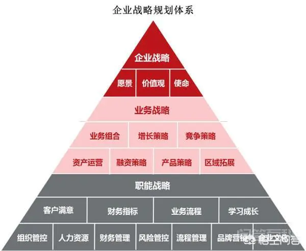 企业负责人应该如何制定战略和执行战略?