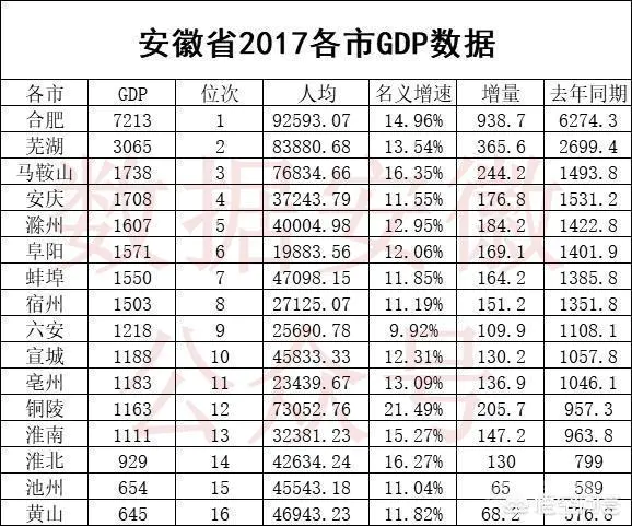 铜陵的发展前景怎么样?-图片4