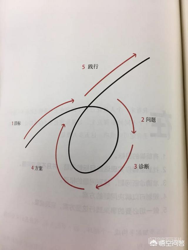 如何制定目标每天坚持去做?-图片2