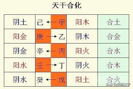 五行中的金木水火土该如何理解?-图片5