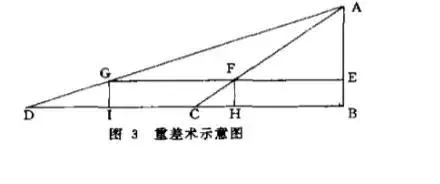 测量高度实例及方法-图片1