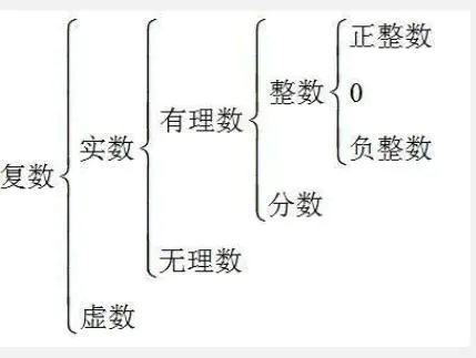 为什么有理数叫有理数?自然数叫自然数?虚数叫虚数?