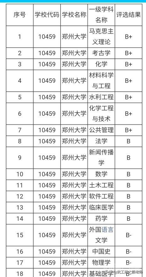 郑州大学和武汉理工大学专业相比,实力谁更强?怎样选择?-图片3
