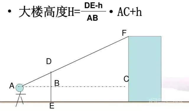 测量高度实例及方法-图片6