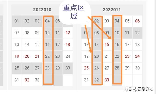 双色球为什么不建议机选?-图片2