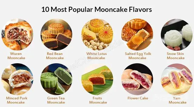 “月饼”是“mooncake”,那“蛋黄、莲蓉、五仁”怎么说-图片2