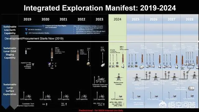 NASA现阶段哪些太空探索任务还在正常继续的?-图片3