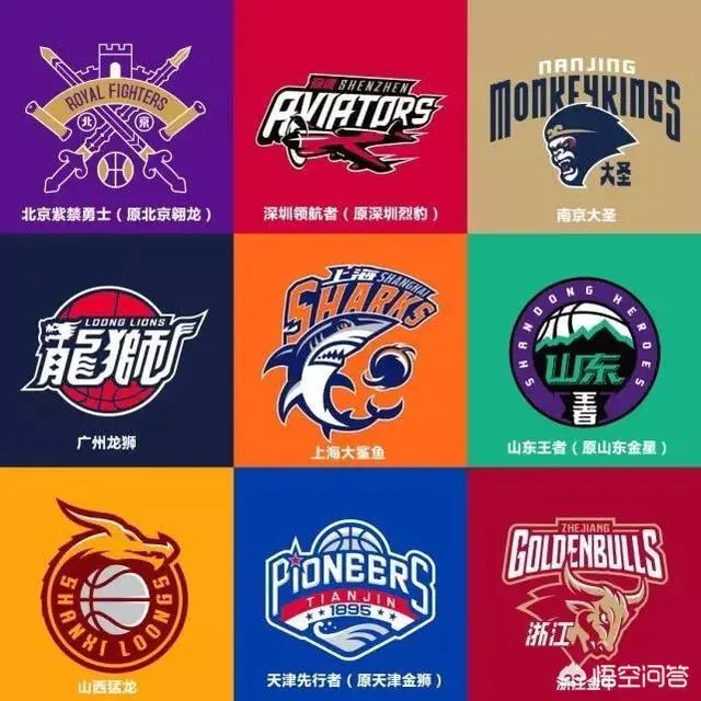 CBA辽宁队又改名了,球迷自嘲:我都记不住我喜欢的哪支球队,为何CBA球队总改名字?-图片4