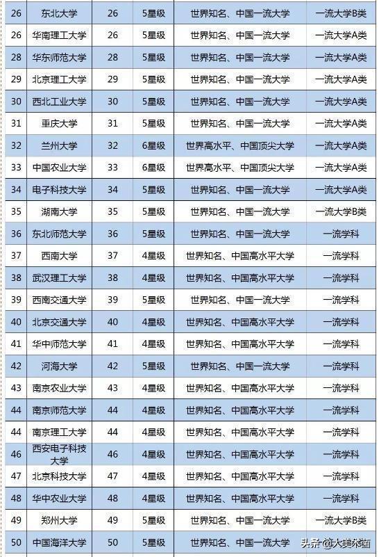 211大学是什么样的大学？-图片2