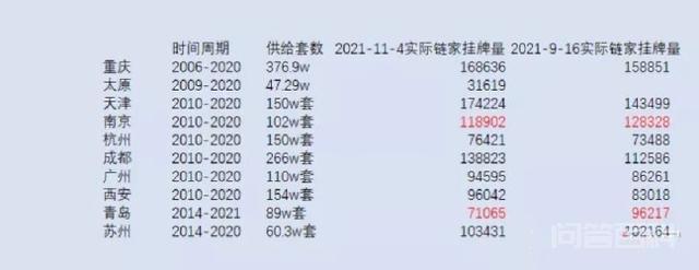 财政部称要做好房地产税试点准备工作,你准备好了吗?-图片4