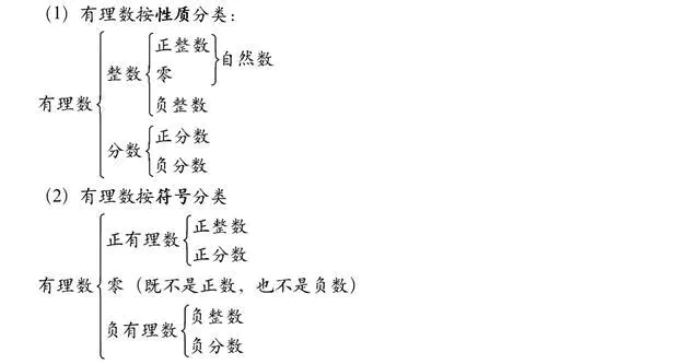 初中数学重点知识《有理数》,所有数学知识的基础-图片2