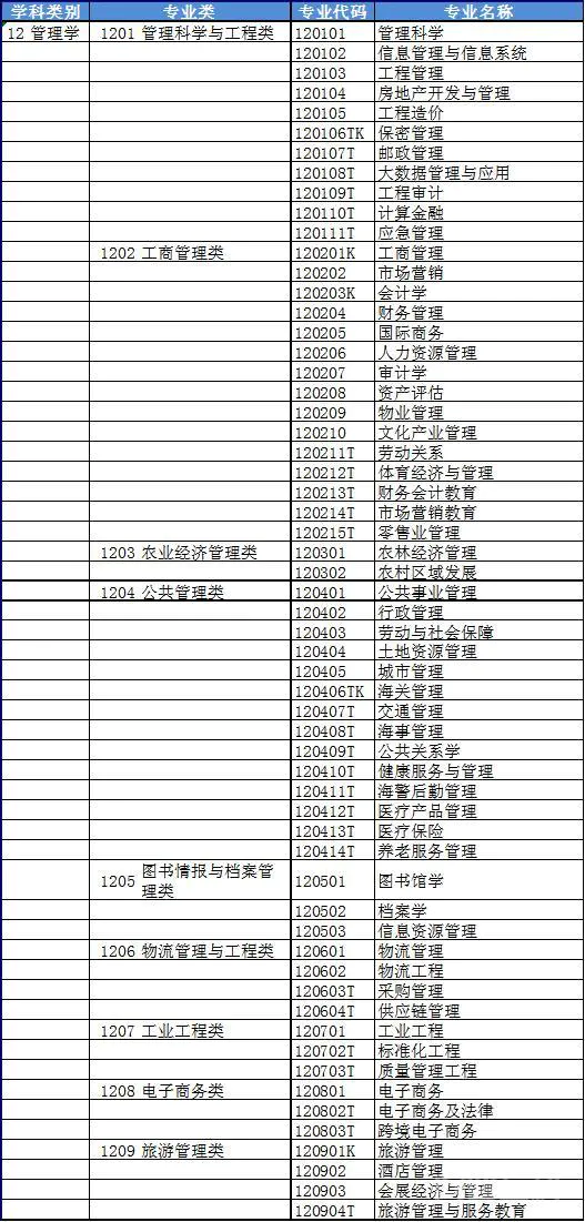 大学专业分类大全?-图片11