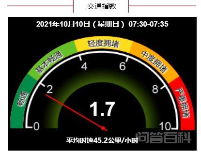 早安北京1010:最低气温6℃,大风蓝色预警中,阵风六七级-图片2