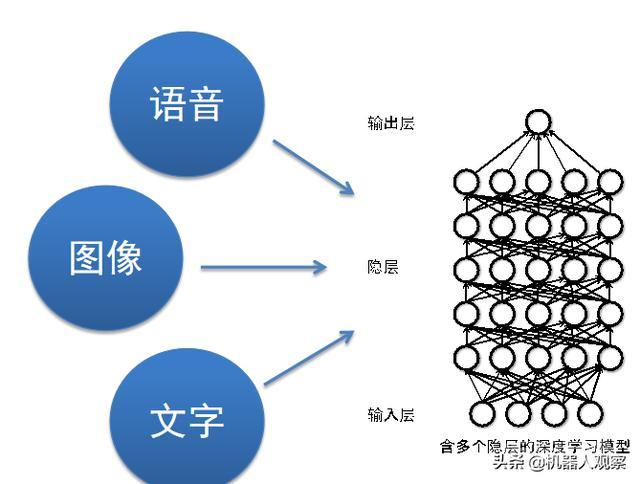 工业机器人跟智能机器人有什么区别呢?-图片3