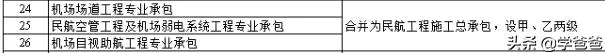 住建部2022年建筑业企业资质标准有哪些变化?-图片6