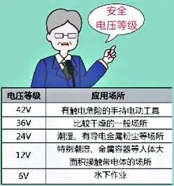 安全电压多少才安全?-图片1