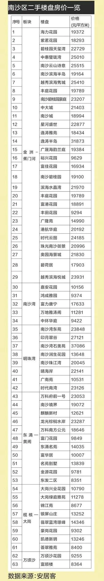 你觉得广州市南沙区的发展前景如何?-图片2