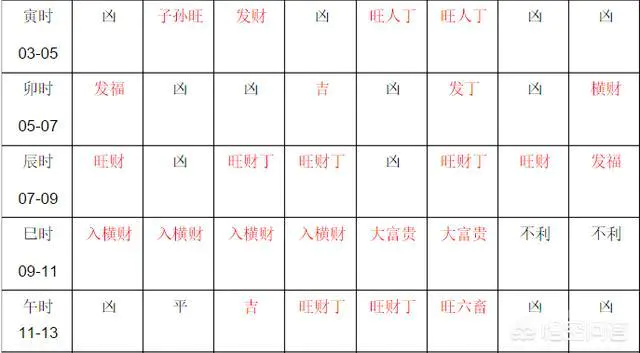 古代时刻表是怎样的,古时的午时三刻到底是11:45还是12:45?-图片3