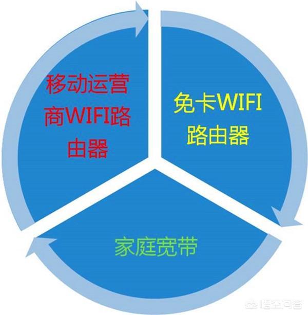 移动WiFi路由器好用吗?-图片1